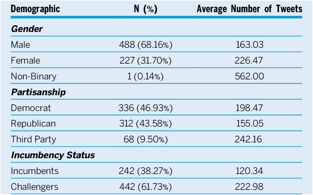 Figure 0