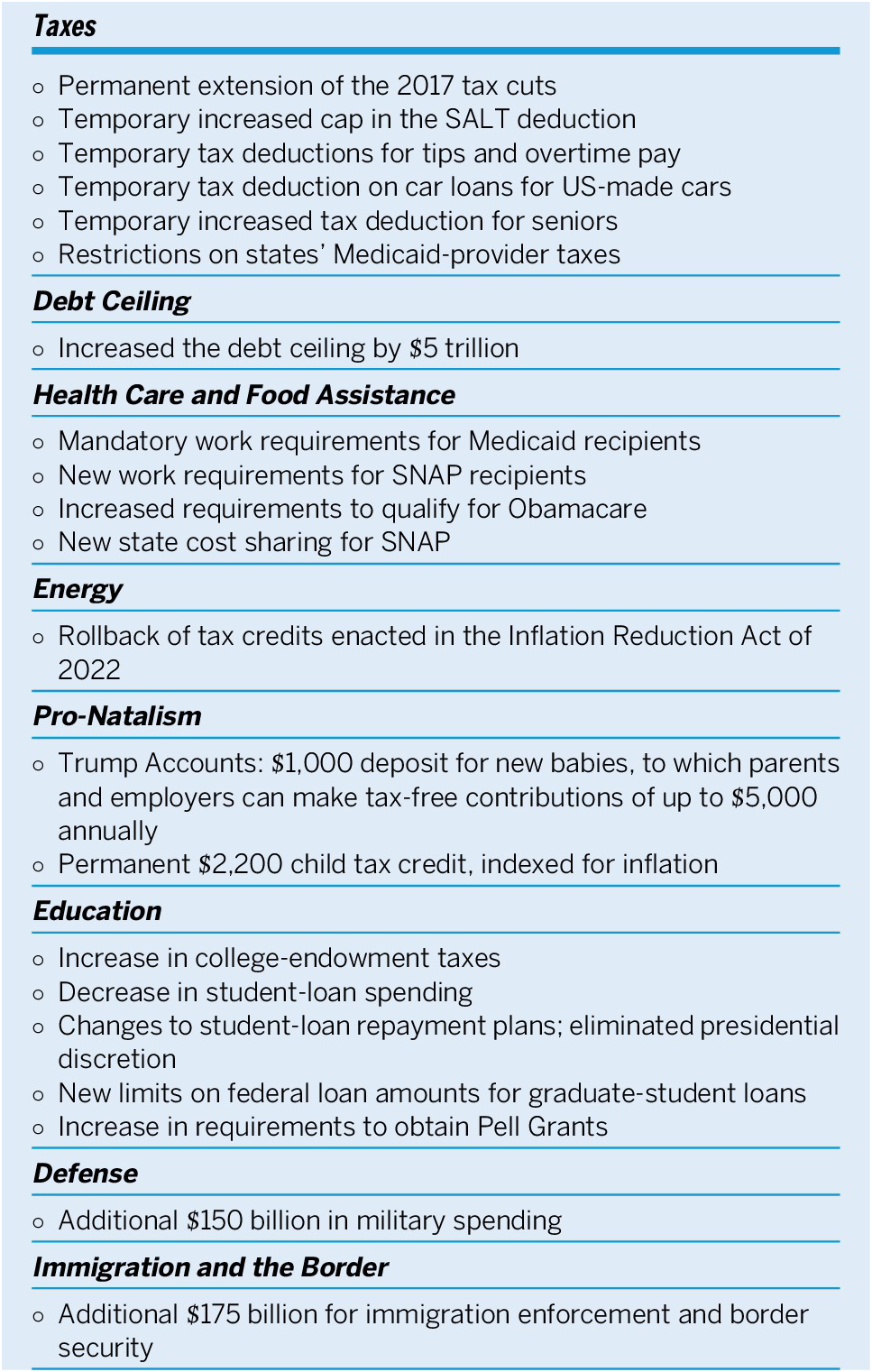 A table outlining the major provisions of the One Big Beautiful Bill, 2025, categorized by policy areas including taxes, debt, health, energy, and defense. See long description.