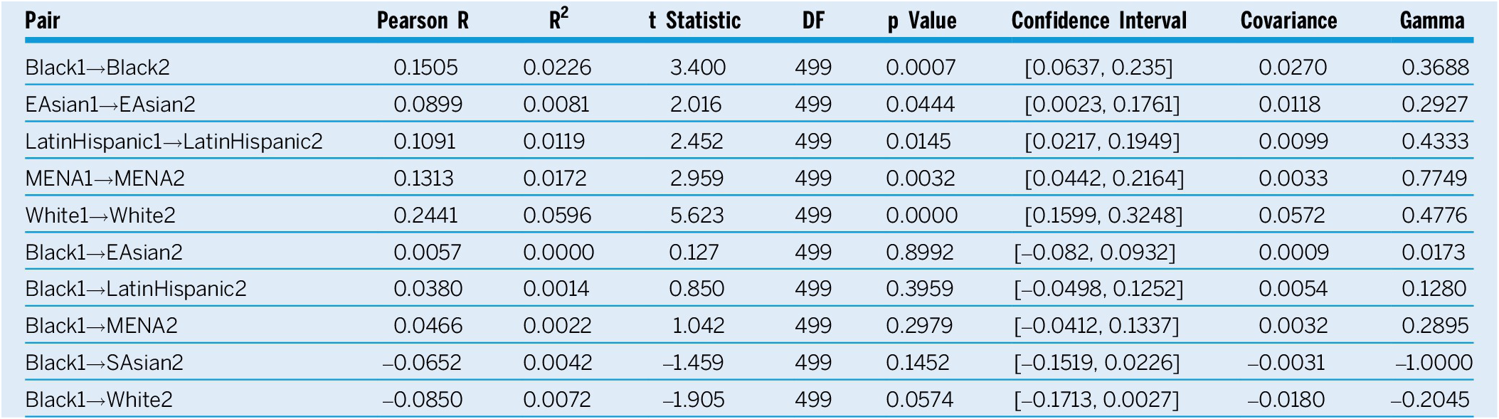 Figure 0