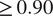 greater than or equals 0.90