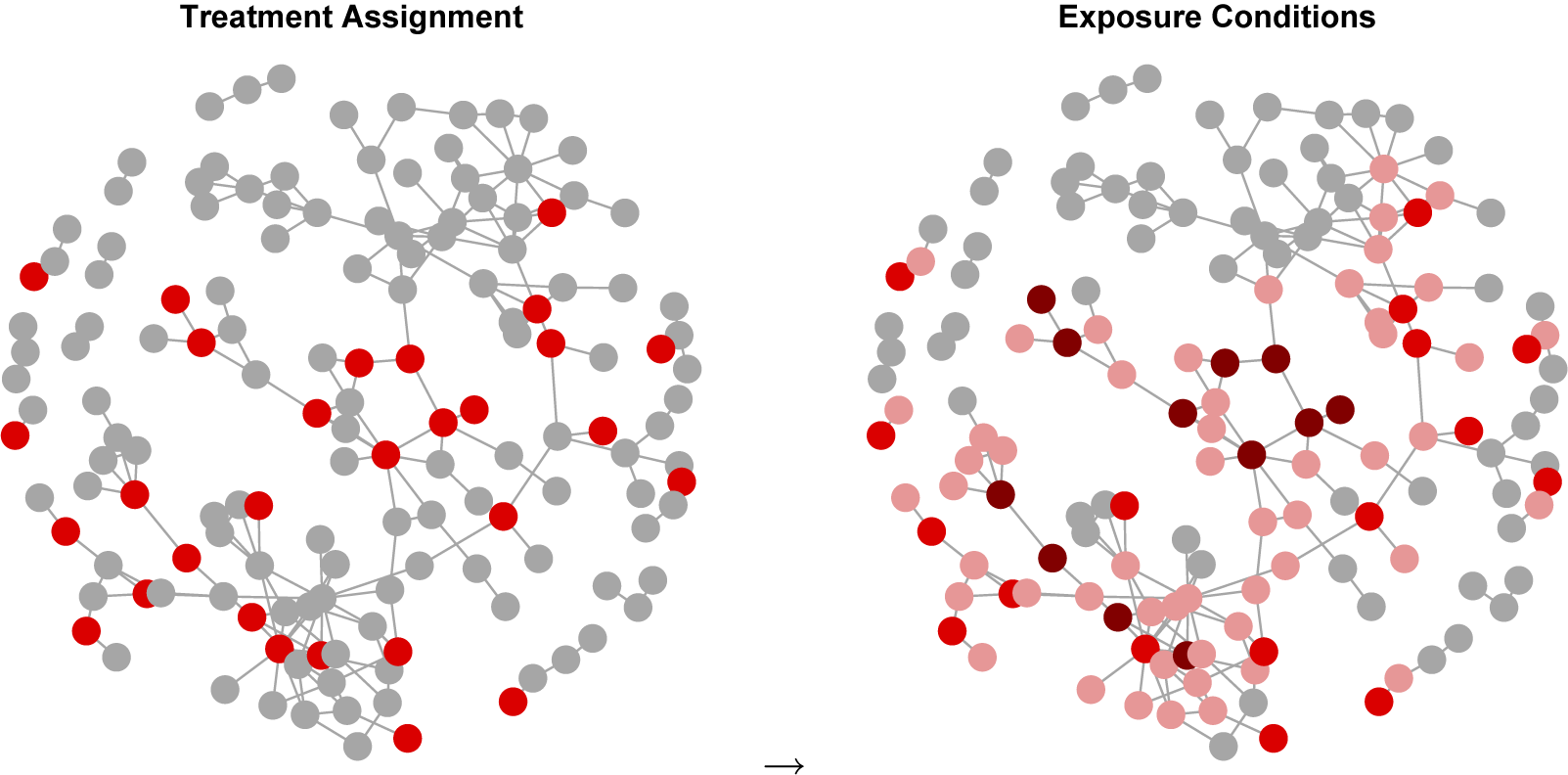 Figure 0