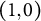 left parenthesis 1 comma 0 right parenthesis