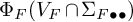 normal upper Phi Subscript upper F Baseline left parenthesis upper V Subscript upper F Baseline intersection normal upper Sigma Subscript upper F bullet bullet Baseline right parenthesis