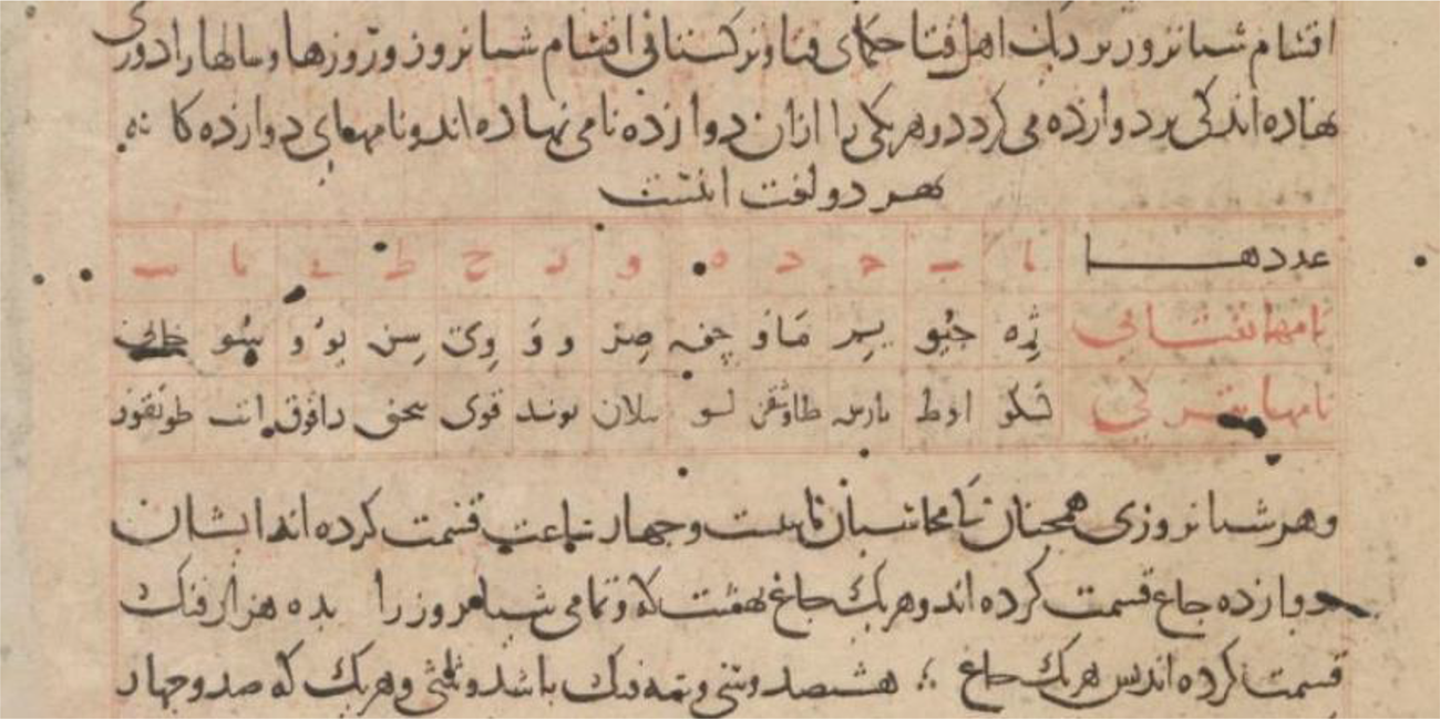 Scanned handwritten Arabic manuscript page with black main text, red ink annotations, interlinear notes and visible section markers including the word باب. See long description.