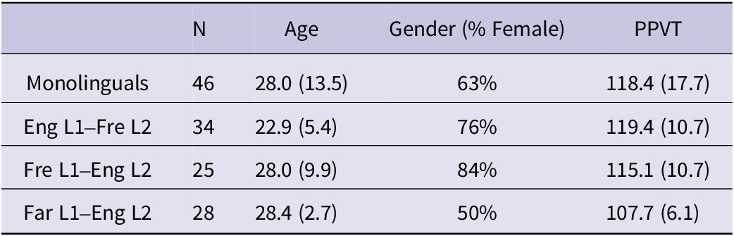 Figure 0
