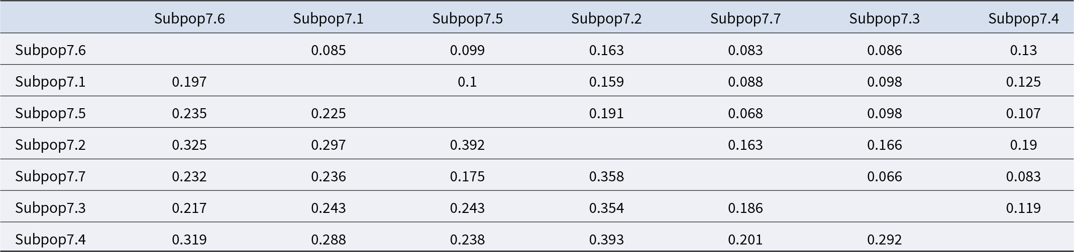 Figure 7