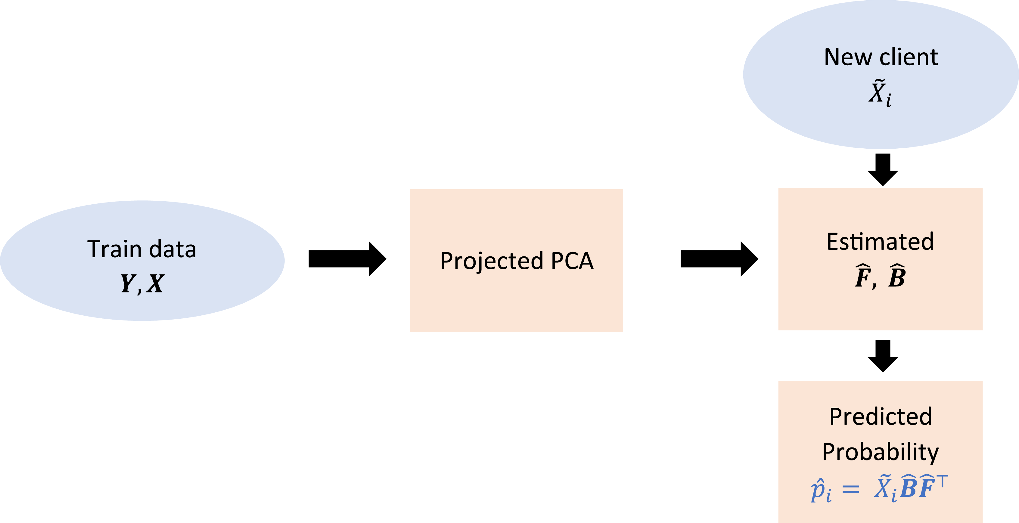 Figure 0