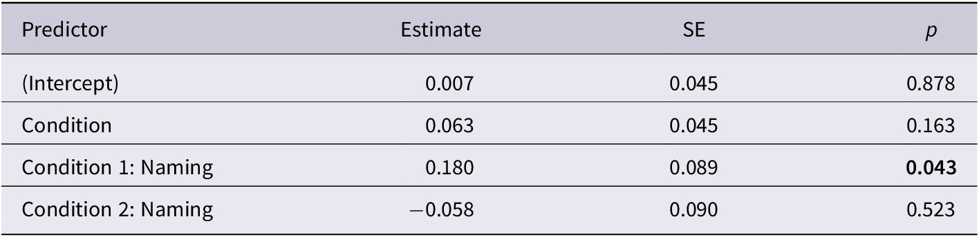 Figure 4