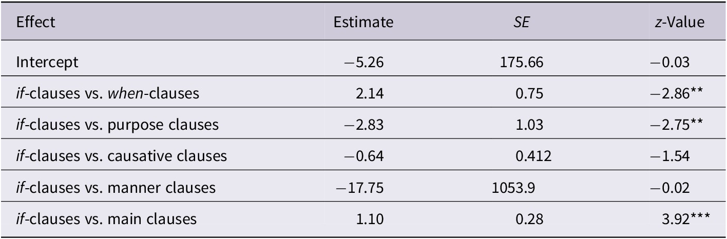 Figure 14