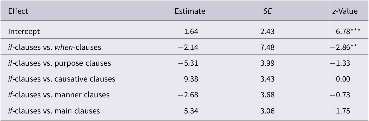 Figure 17