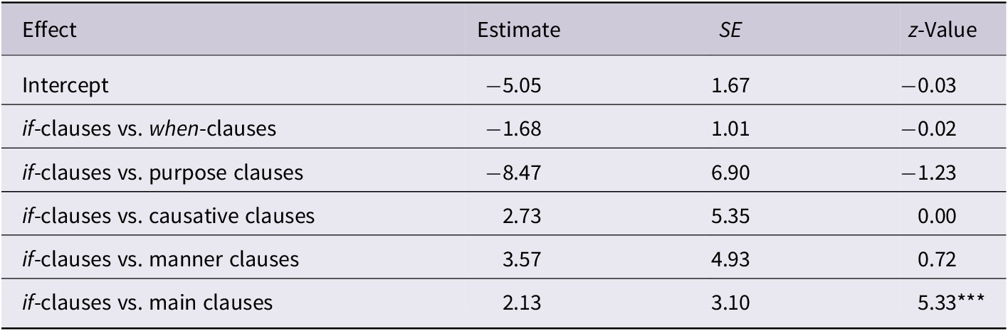 Figure 18