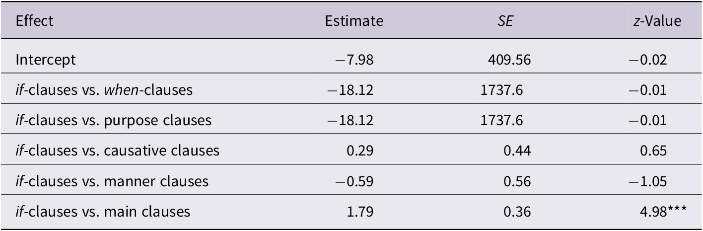 Figure 19