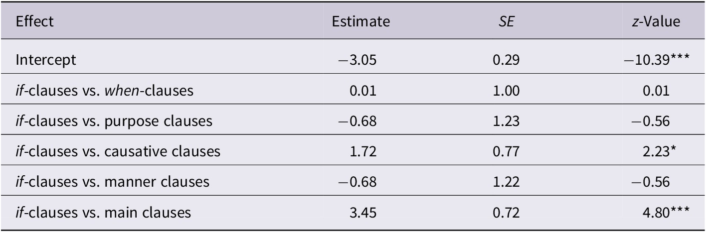 Figure 20