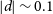 StartAbsoluteValue d EndAbsoluteValue tilde 0.1