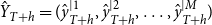 ModifyingAbove upper Y With caret Subscript upper T plus h Baseline equals left parenthesis ModifyingAbove y With caret Subscript upper T plus h Superscript vertical bar 1 Baseline comma ModifyingAbove y With caret Subscript upper T plus h Superscript vertical bar 2 Baseline comma ellipsis comma ModifyingAbove y With caret Subscript upper T plus h Superscript vertical bar upper M Baseline right parenthesis