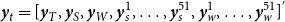 bold italic y Subscript t Baseline equals left bracket bold italic y Subscript upper T Baseline comma bold italic y Subscript upper S Baseline comma bold italic y Subscript upper W Baseline comma bold italic y Subscript s Superscript 1 Baseline comma ellipsis comma bold italic y Subscript s Superscript 51 Baseline comma bold italic y Subscript w Superscript 1 Baseline comma ellipsis comma bold italic y Subscript w Superscript 51 Baseline right bracket Superscript prime