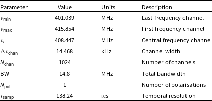 Figure 0
