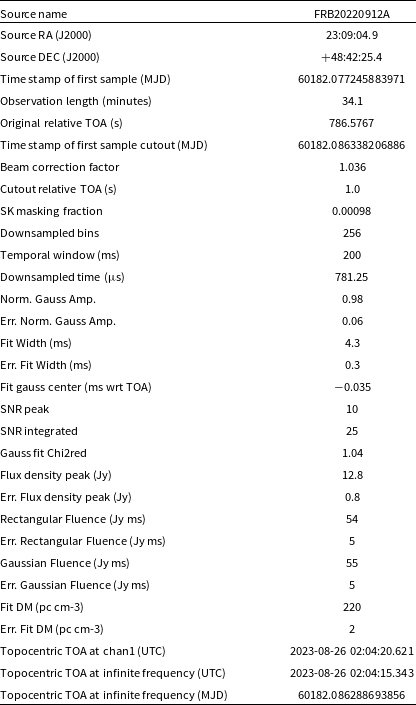 A table listing observational data for FRB20220912A.