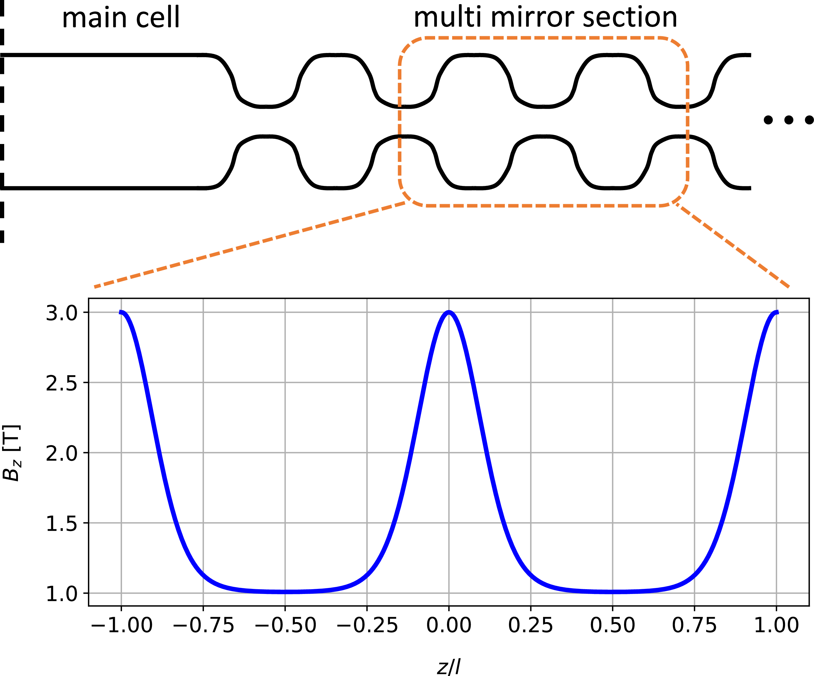Figure 0