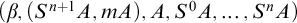 left parenthesis beta comma left parenthesis upper S Superscript n plus 1 Baseline upper A comma m upper A right parenthesis comma upper A comma upper S Superscript 0 Baseline upper A comma ellipsis comma upper S Superscript n Baseline upper A right parenthesis