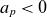 a Subscript p Baseline less than 0