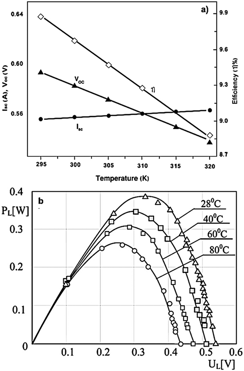 Figure 0