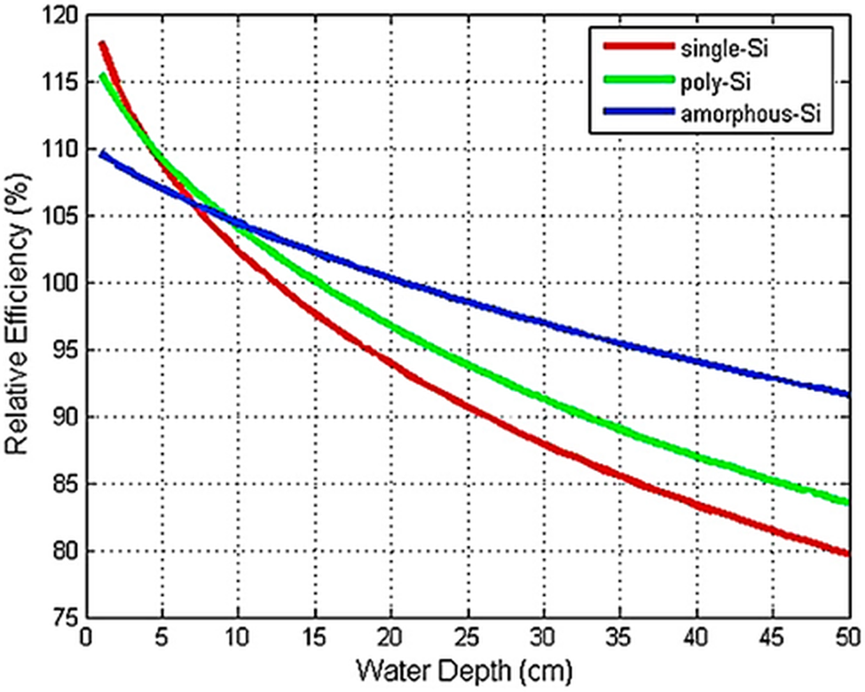 Figure 12
