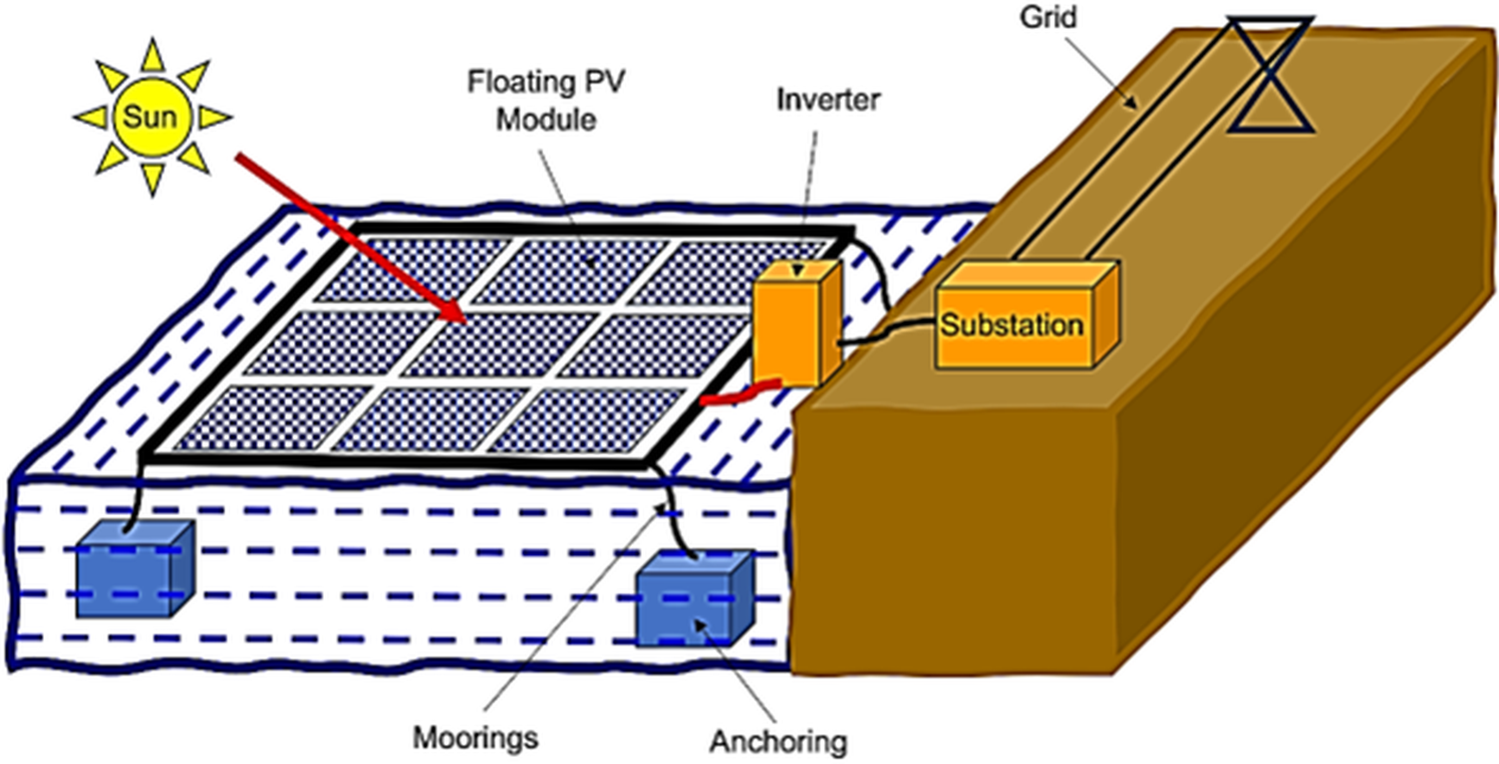 Figure 13