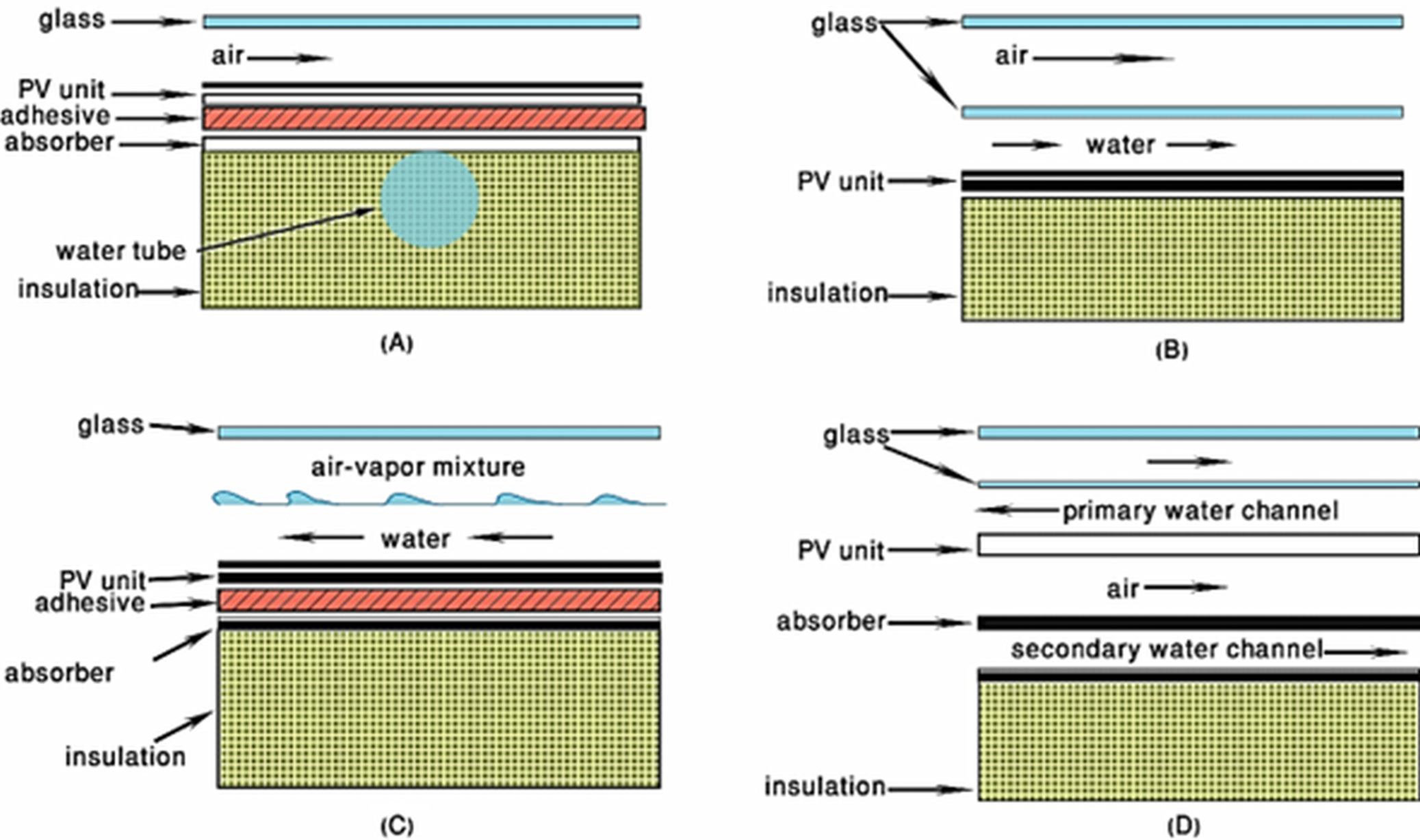 Figure 14