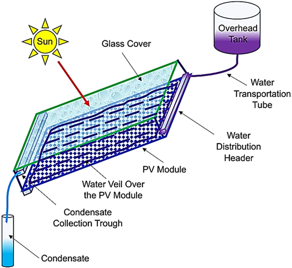 Figure 16