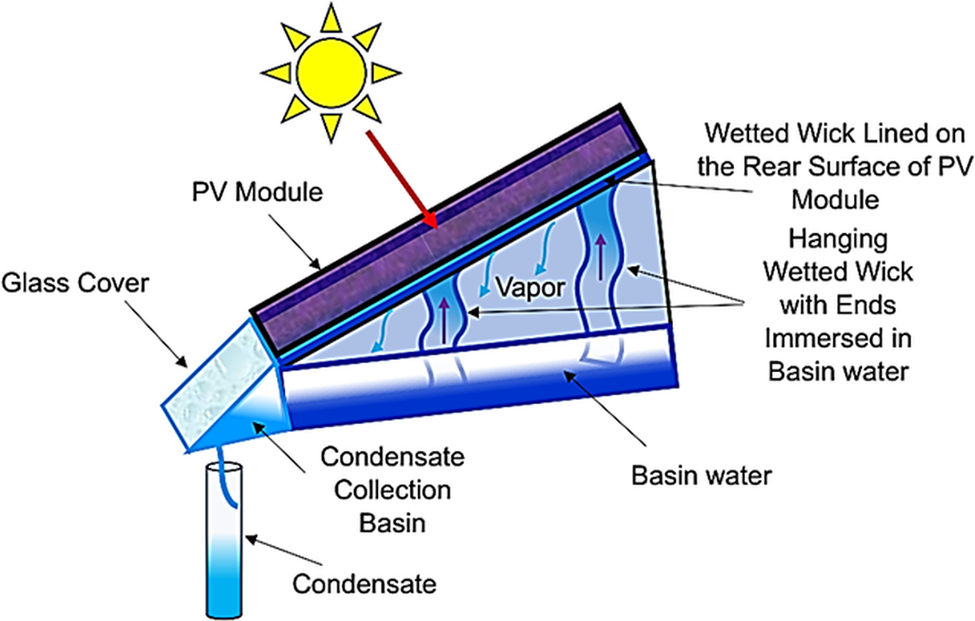 Figure 17
