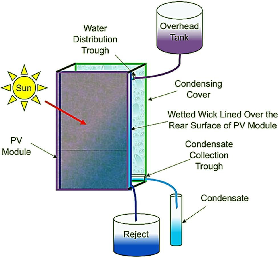 Figure 18