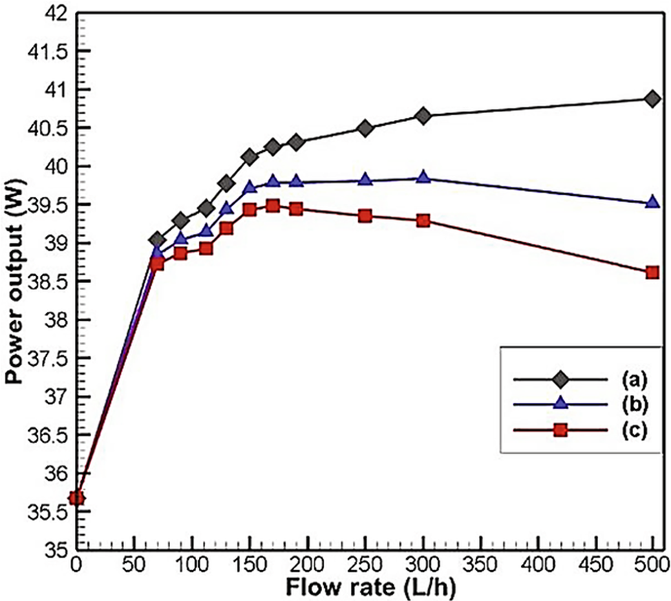 Figure 19
