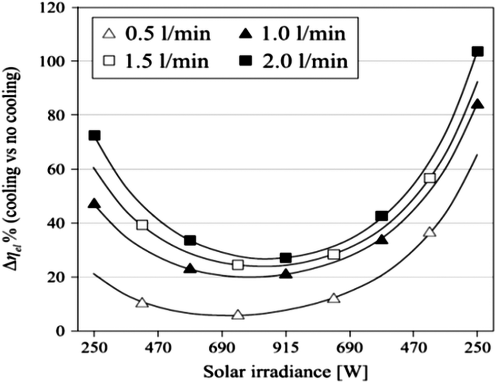 Figure 20