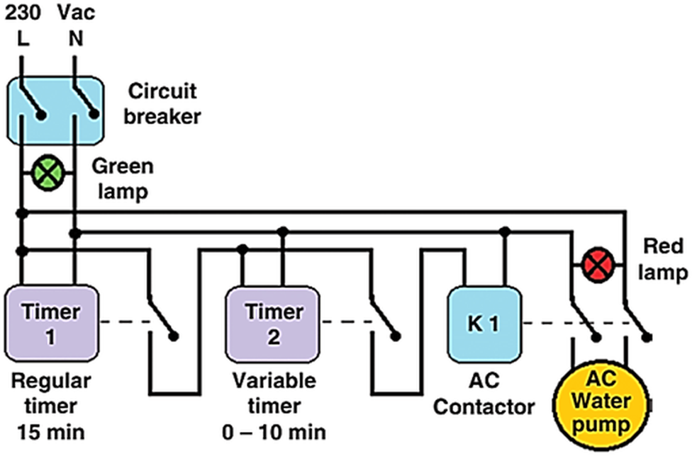 Figure 21