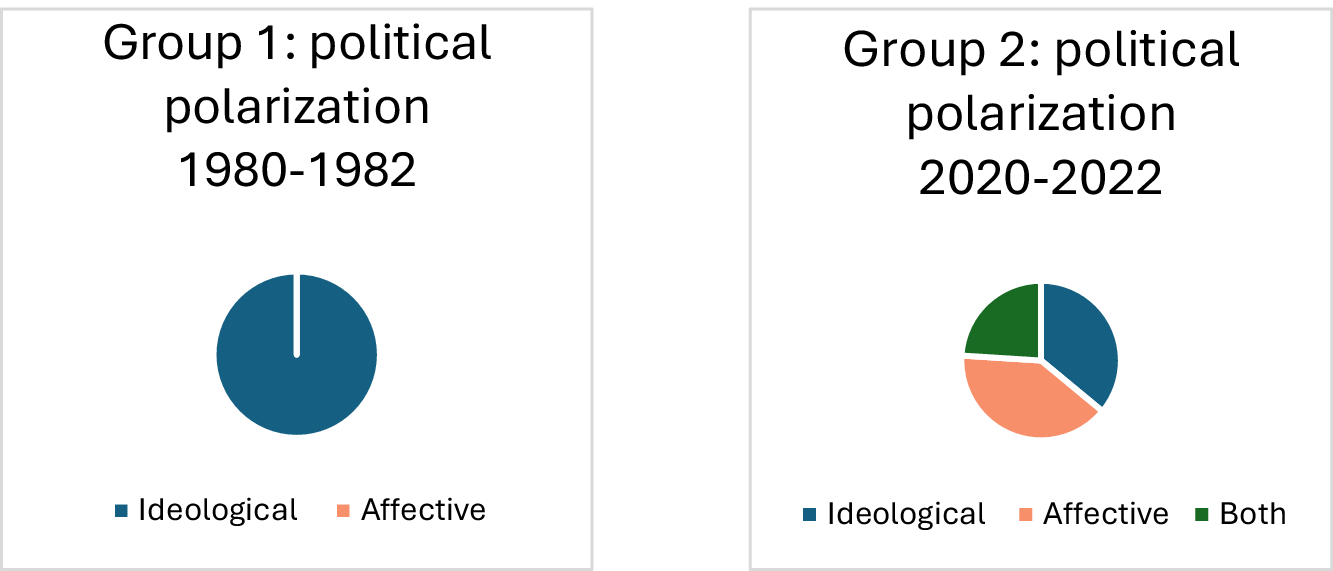 Figure 0