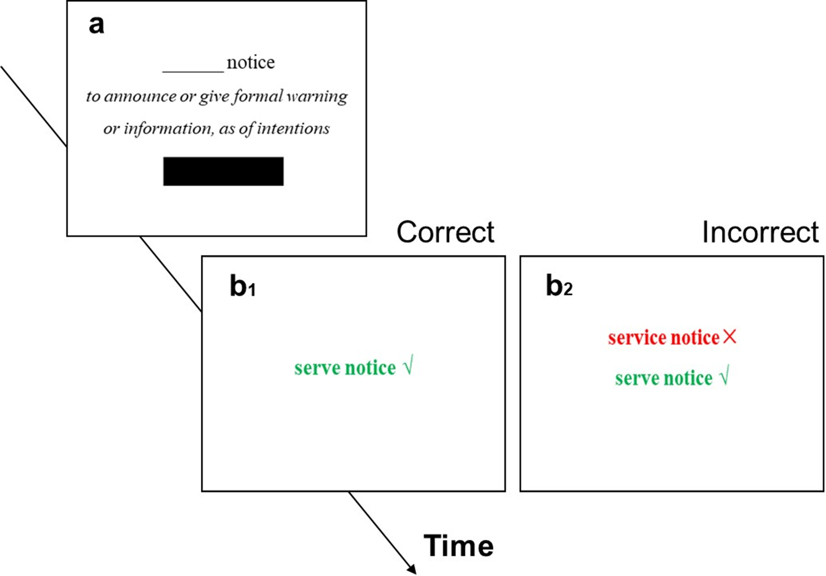 Figure 0