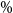 percent sign