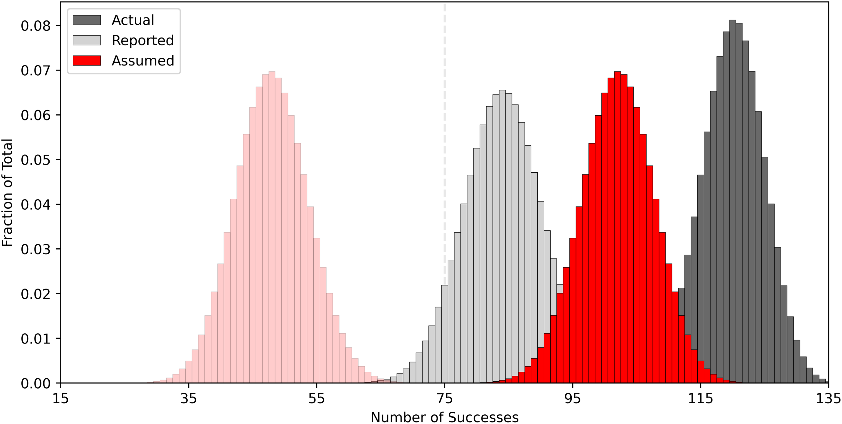 Figure 0