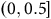 left parenthesis 0 comma 0.5 right bracket