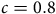 c equals 0.8