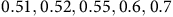 0.51 comma 0.52 comma 0.55 comma 0.6 comma 0.7