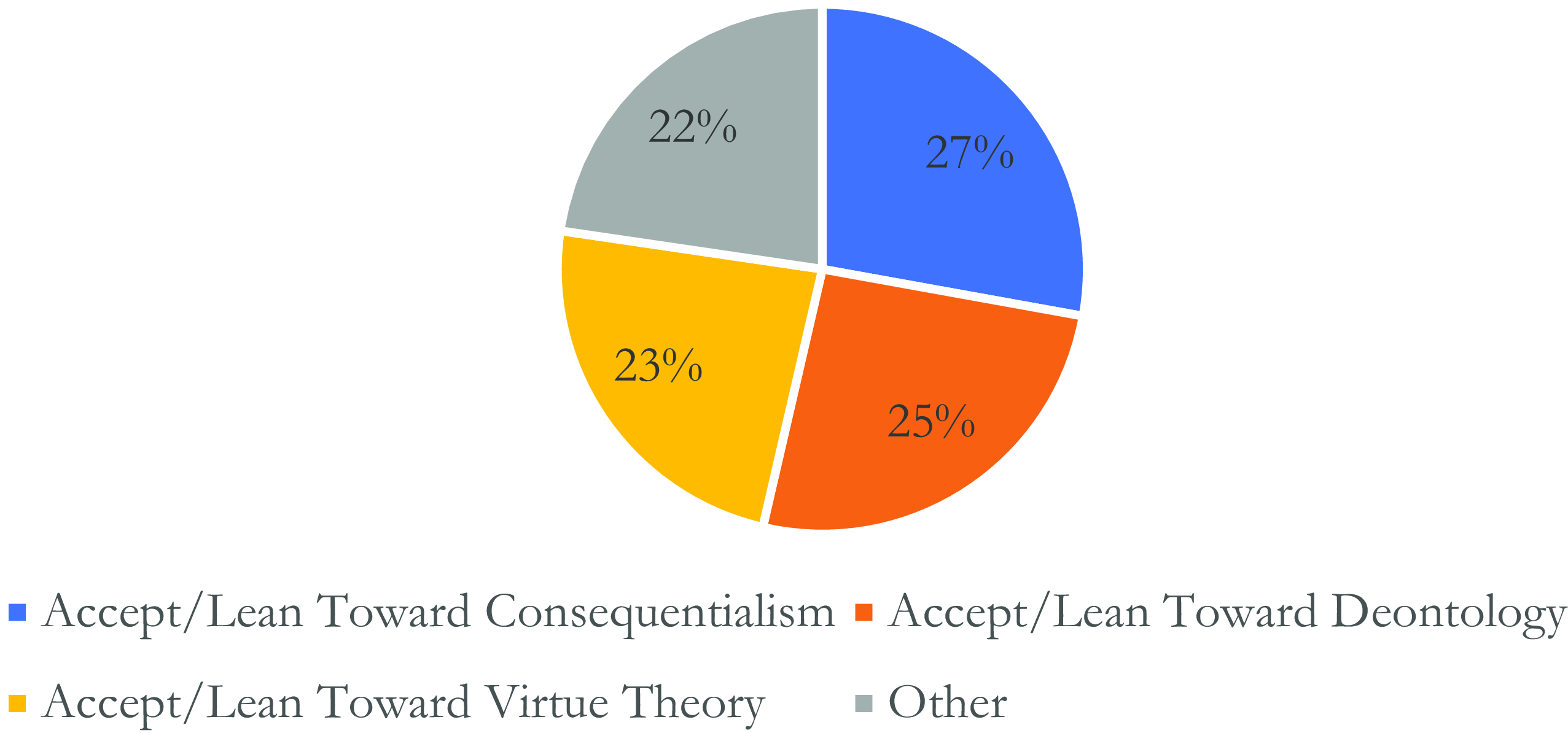 Figure 0