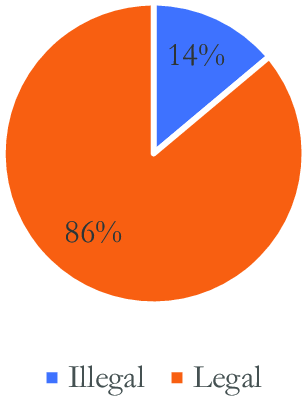 Figure 17