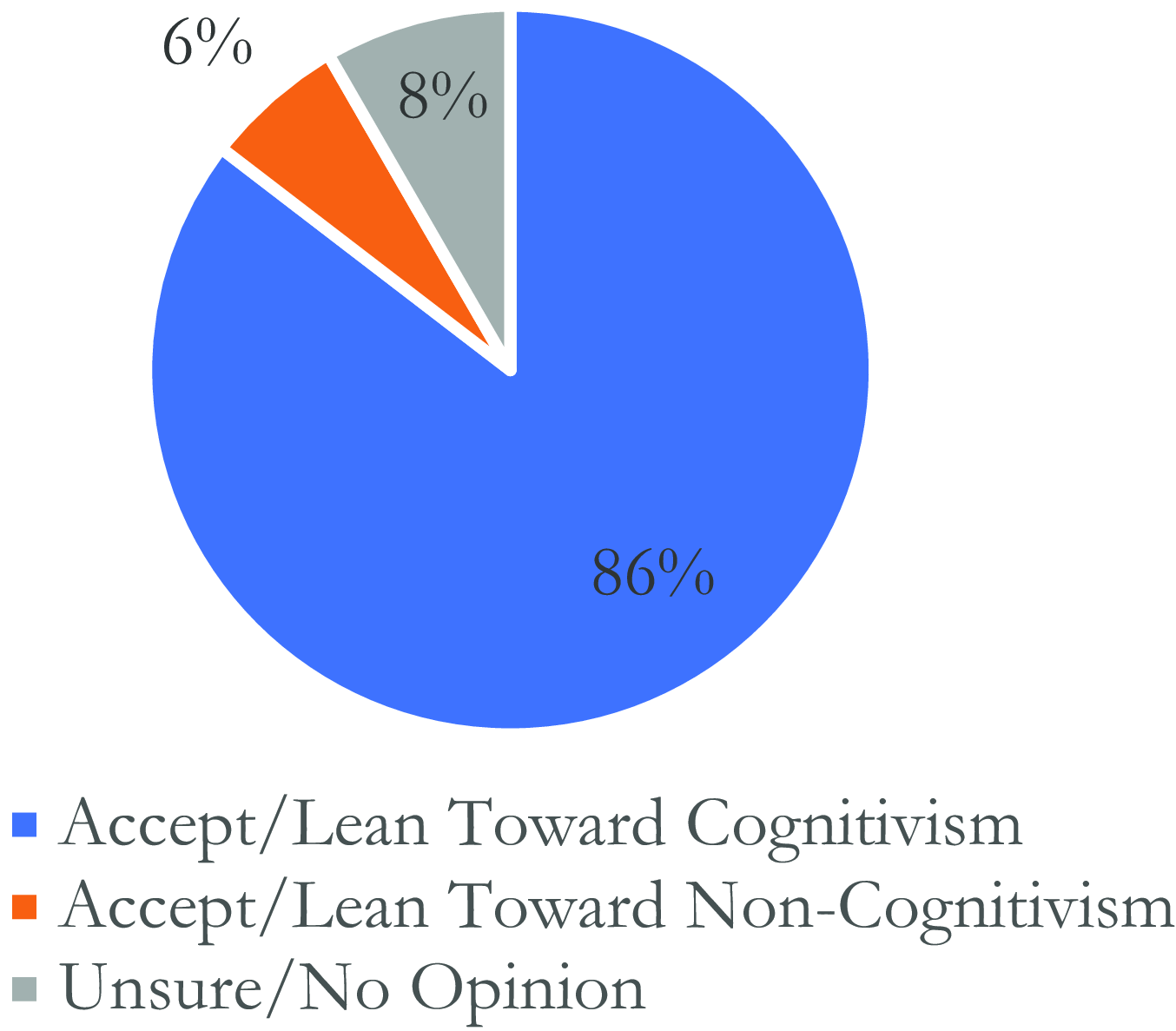 Figure 39