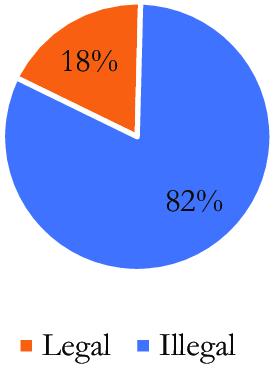 Figure 40