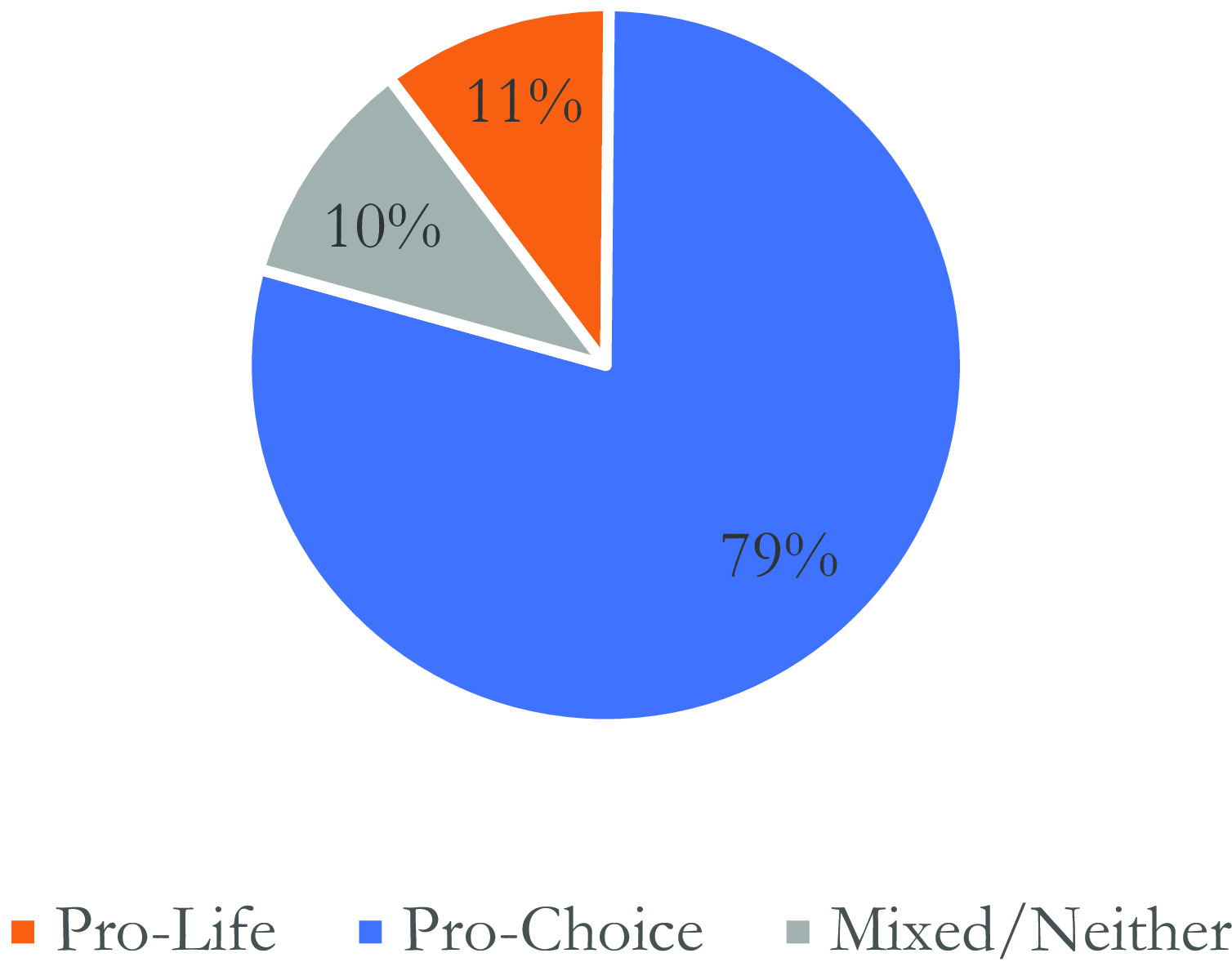 Figure 41