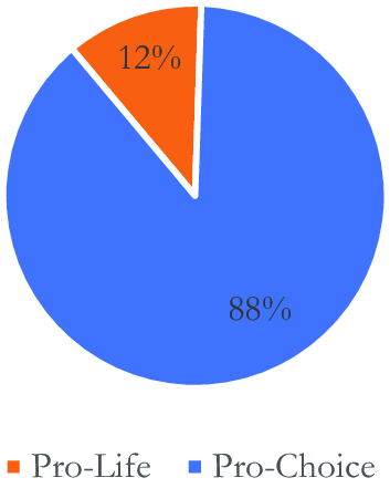 Figure 42
