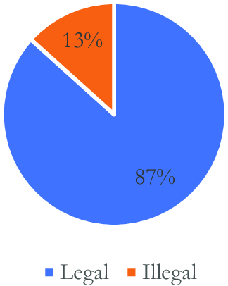 Figure 47