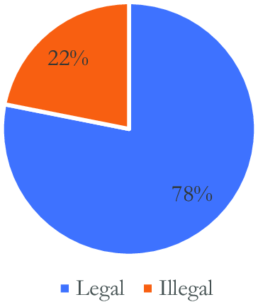 Figure 48